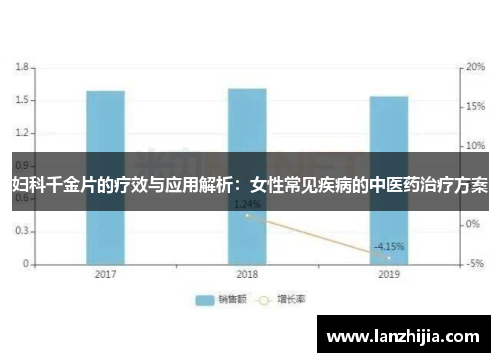 妇科千金片的疗效与应用解析：女性常见疾病的中医药治疗方案
